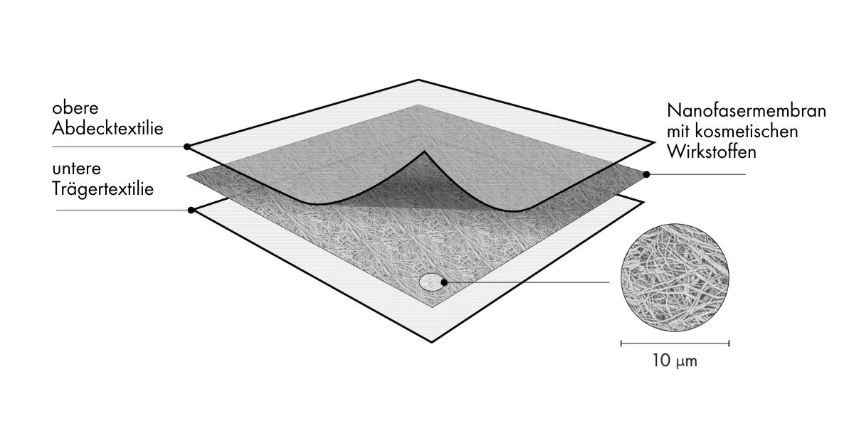 schema-nano-pflaster-de