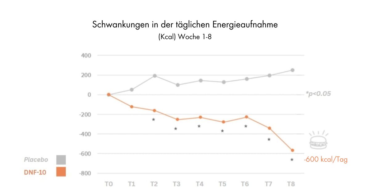 schwankung