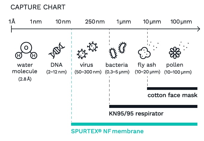 capture-chart