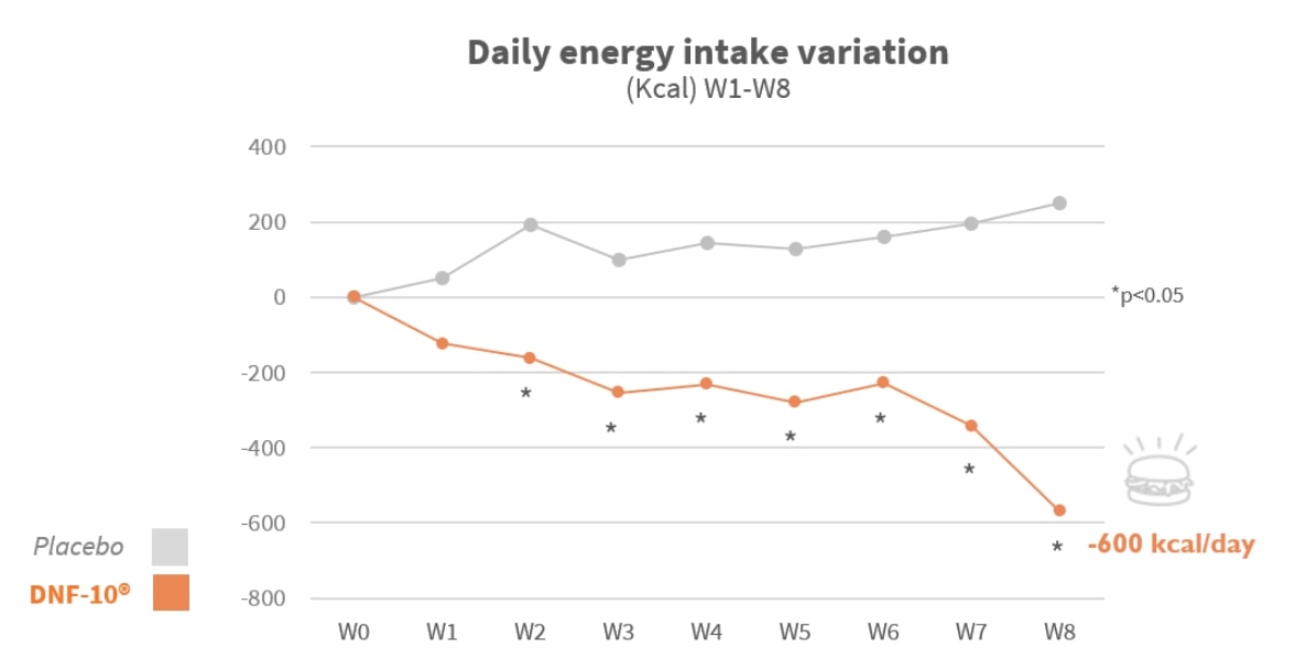 daily-energy-intake-variation