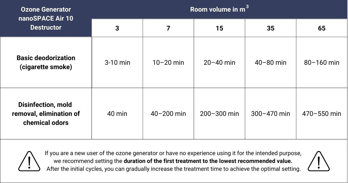 nS-AIR-10-destructor