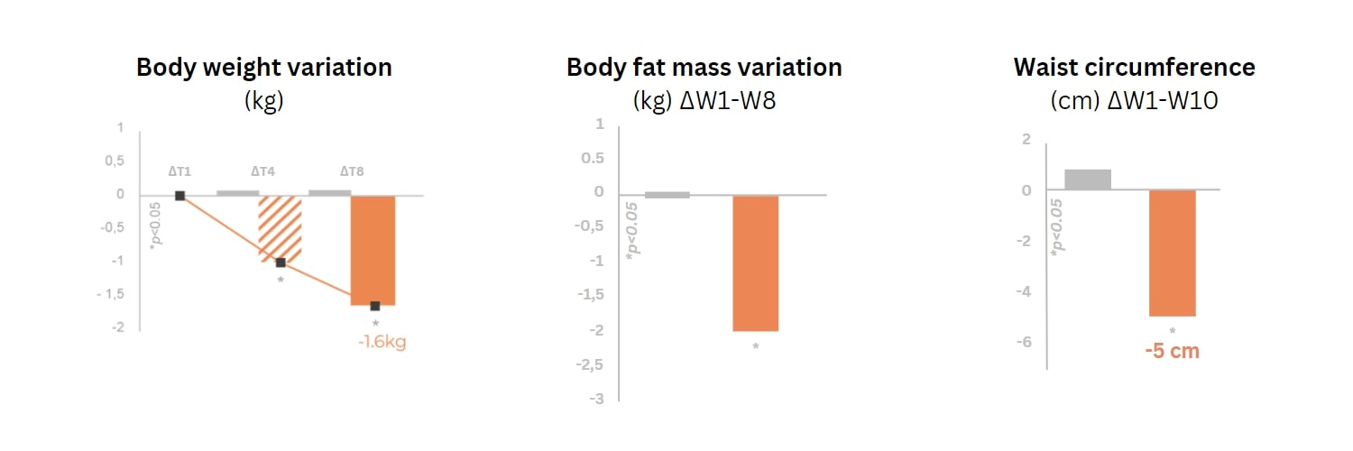 study-results