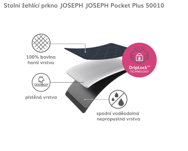 Náhradní potah ke stolnímu žehlícímu prknu Pocket Plus 50012 JOSEPH JOSEPH