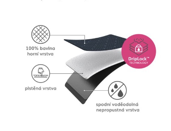 Náhradní potah k žehlícímu prknu Glide Plus 50008, 130cm, Blue JOSEPH JOSEPH