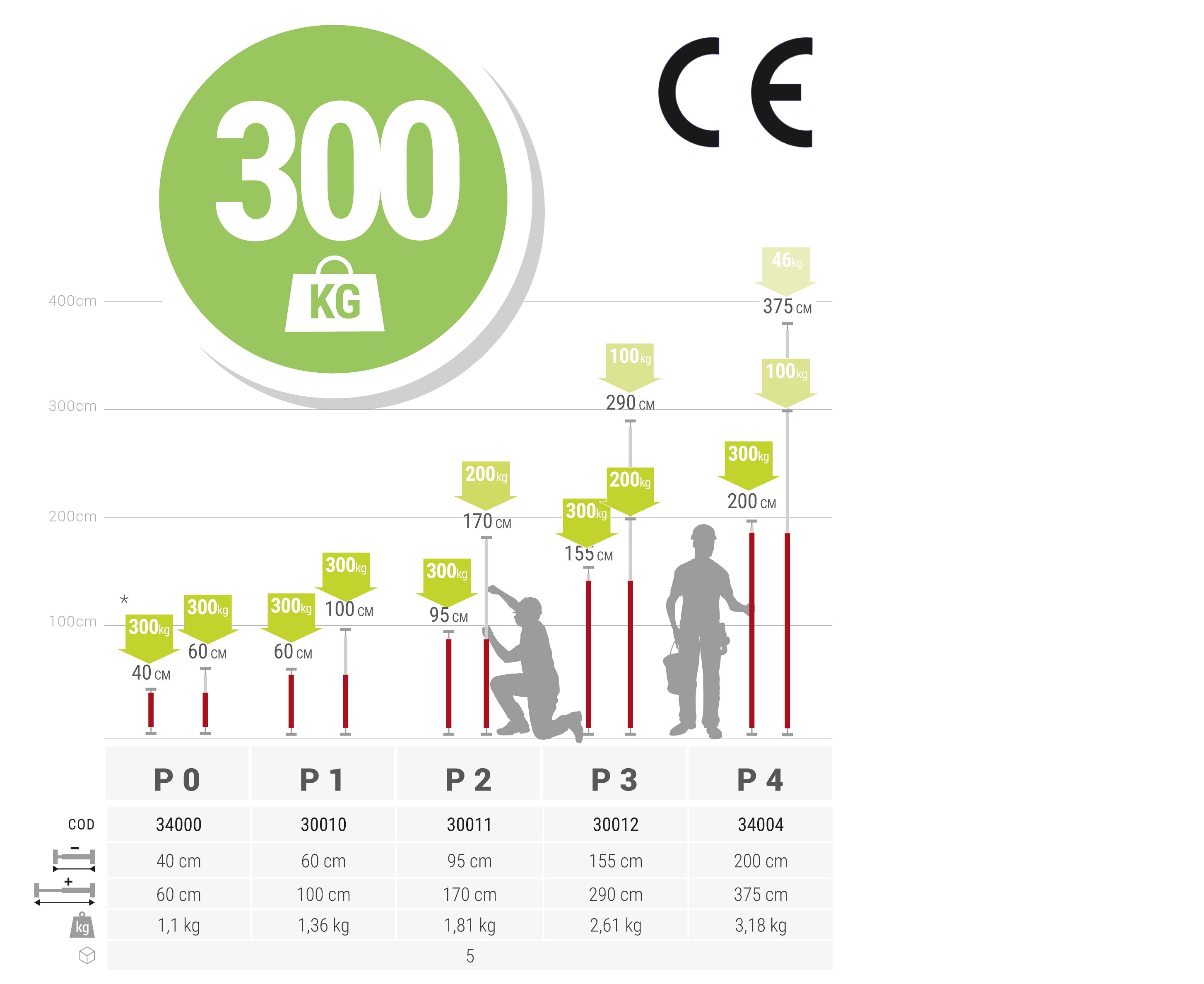 MULTIPROP-00-CE-SupportChart