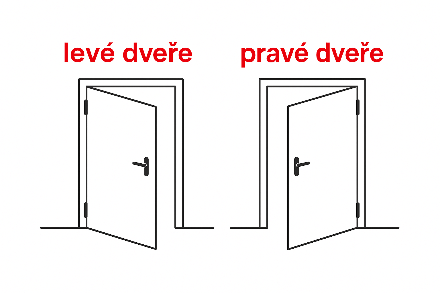 jak-poznat-prave-leve-dvere