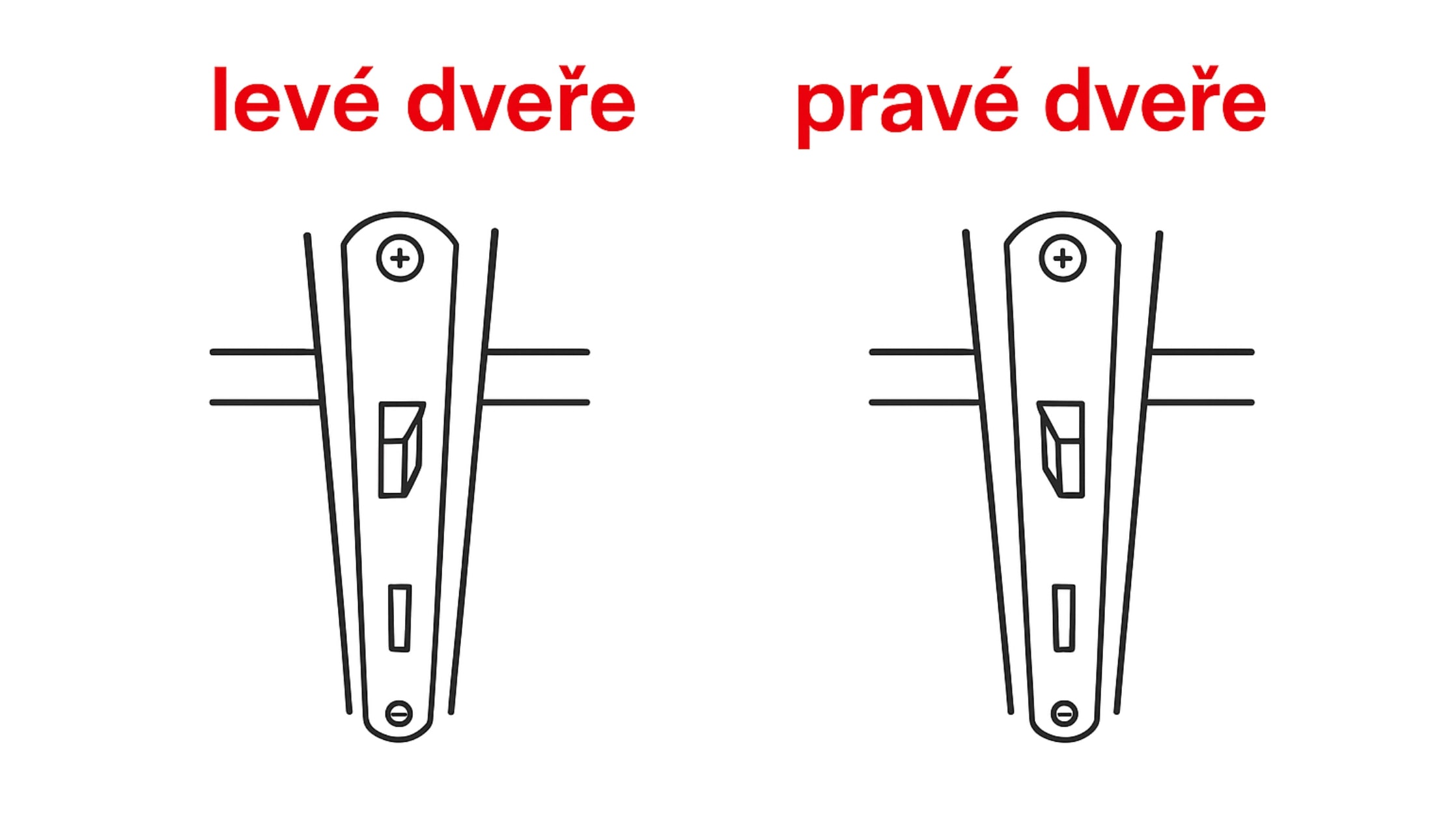 prave-leve-dvere