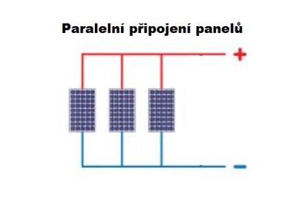 1140wp ostrovní systém baterie a menicem