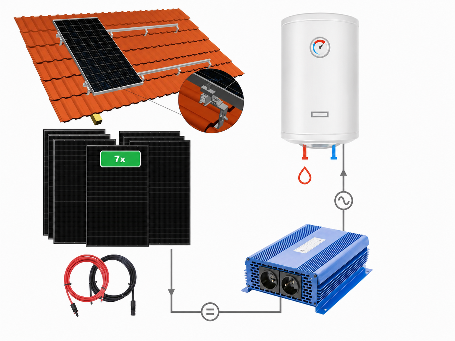 Sada pro ohřev vody 2625Wp + MPPT ECO SOLAR Boost + montážní sada na střechu