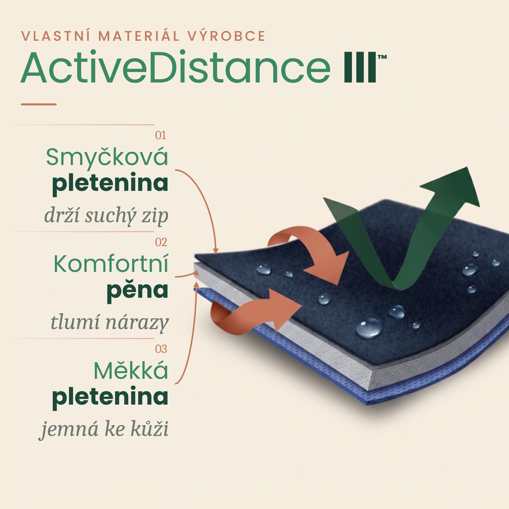 Vlastní materiál REH4MAT ActiveDistance III™ – smyčková pletenina, komfortní pěna a měkká pletenina