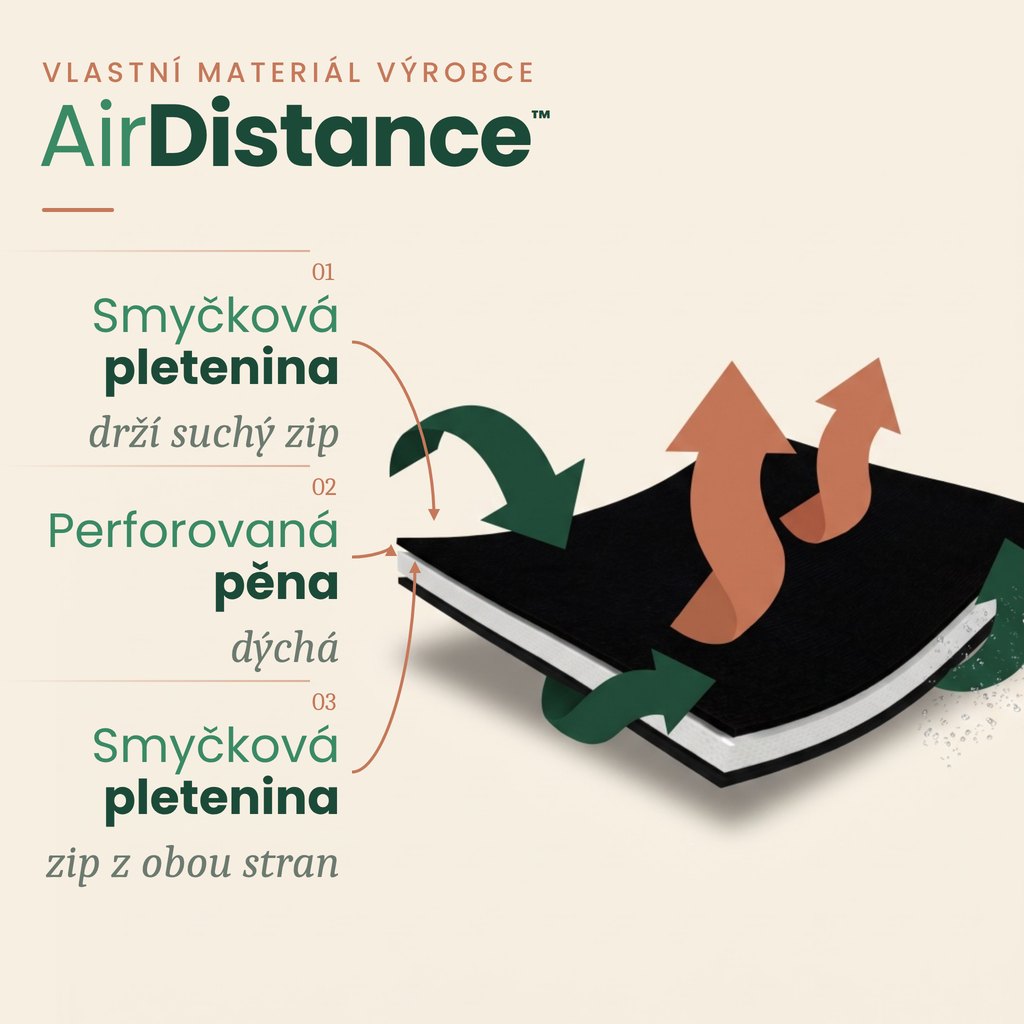 Vlastní materiál REH4MAT AirDistance™ – smyčková pletenina a perforovaná pěna ve třech vrstvách
