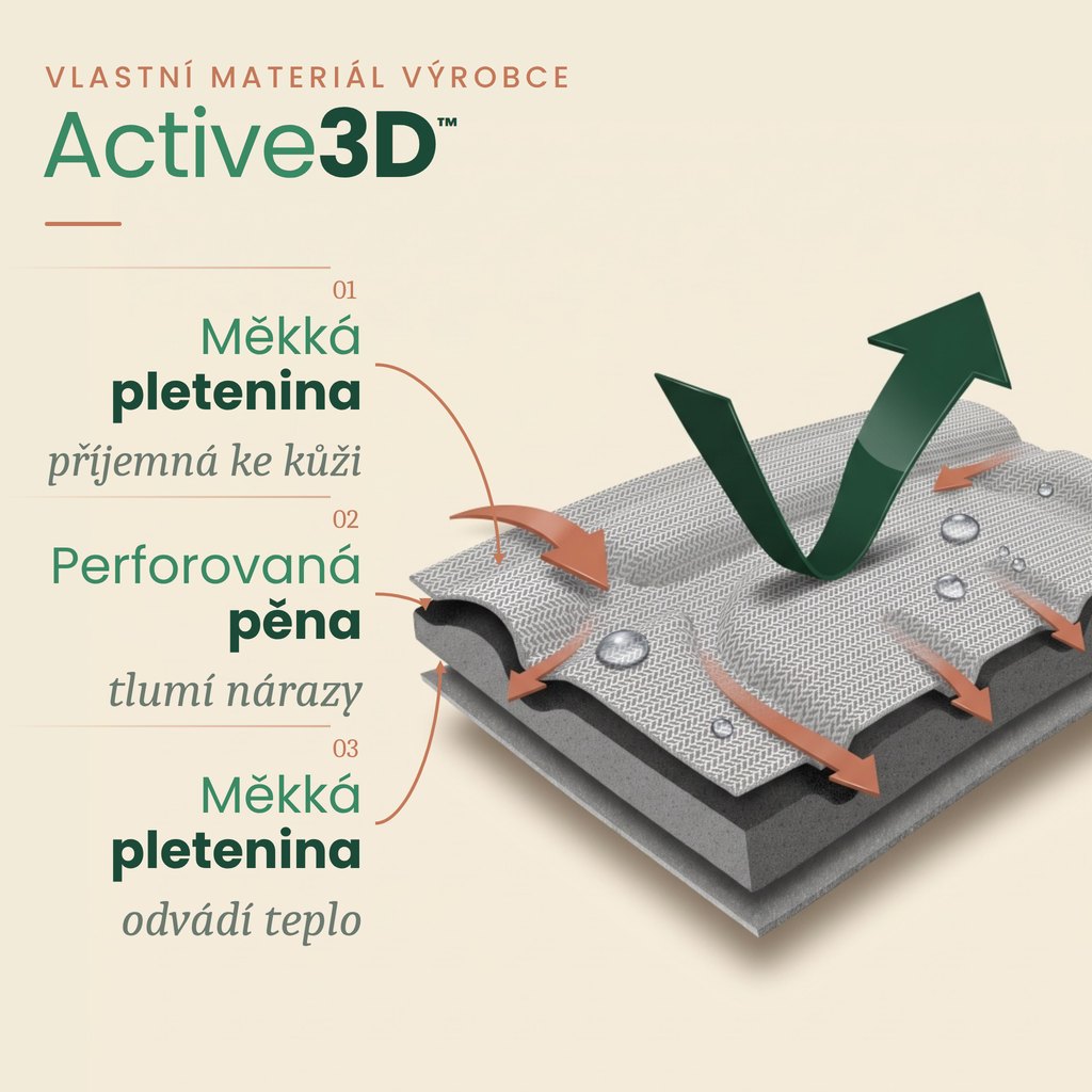 Vlastní materiál REH4MAT Active3D™ – měkká pletenina a perforovaná pěna ve třech vrstvách
