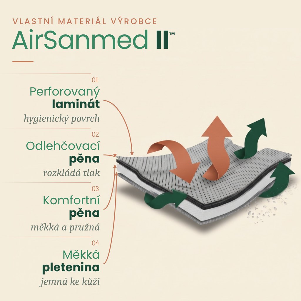 Vlastní materiál REH4MAT AirSanmed II™