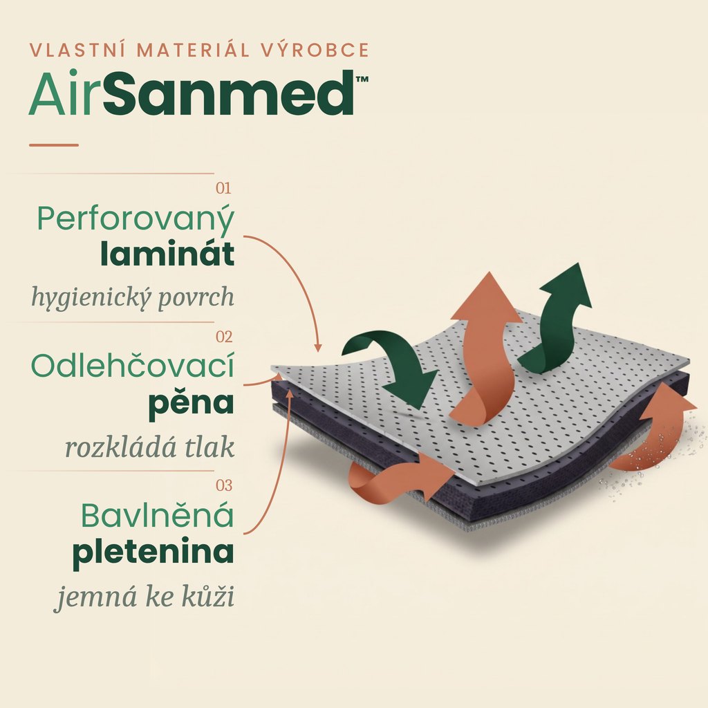 Vlastní materiál REH4MAT AirSanmed™