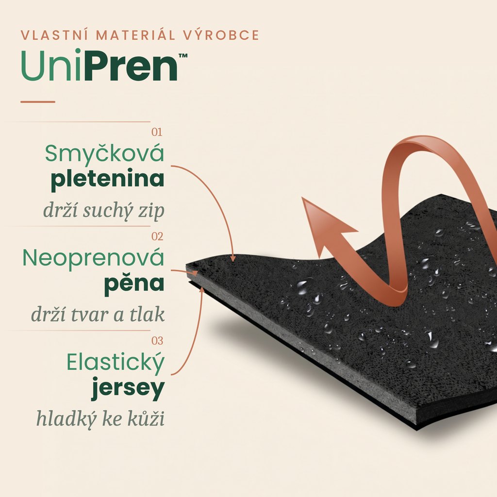 Vlastní materiál REH4MAT UniPren™