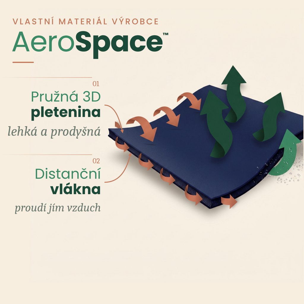 Vlastní materiál REH4MAT AeroSpace™ – pružná 3D pletenina s distančními vlákny