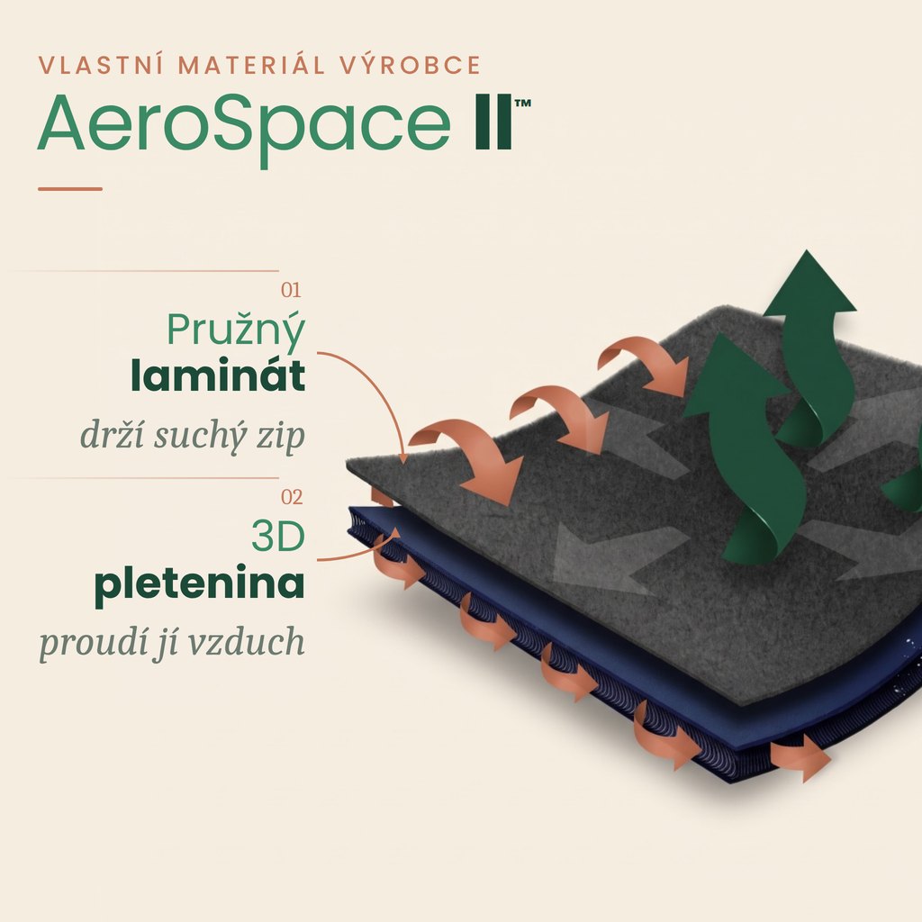 Vlastní materiál REH4MAT AeroSpace II™