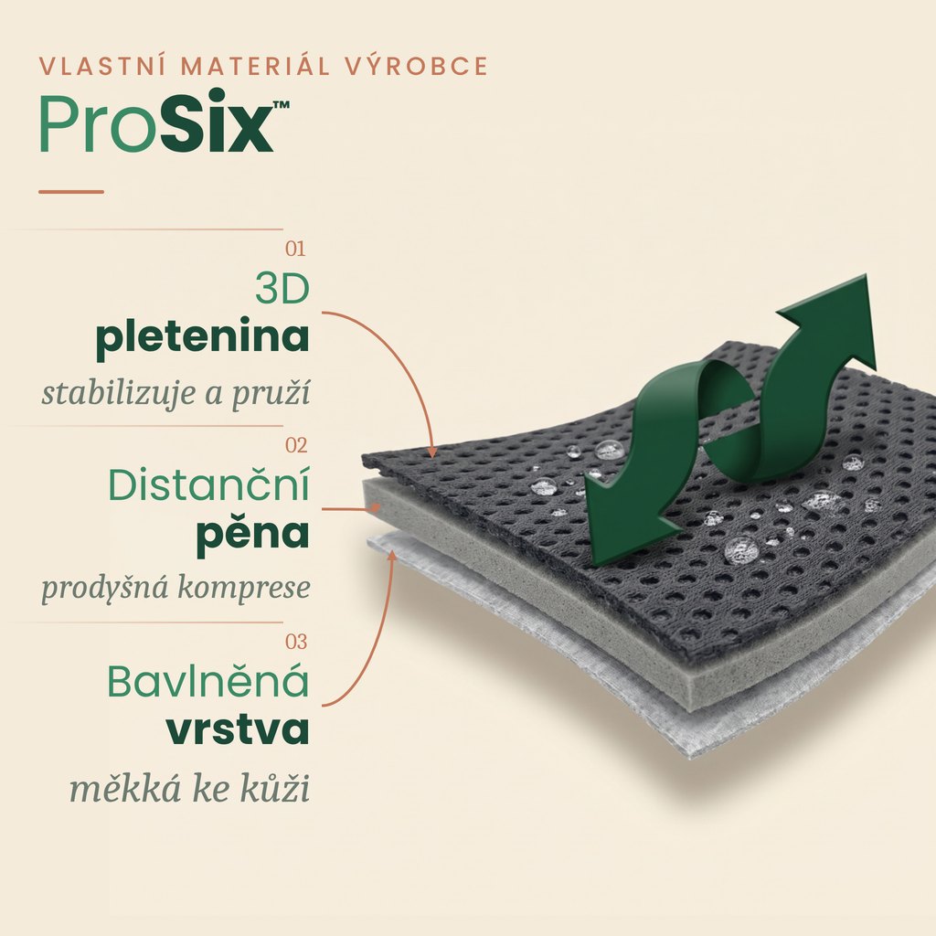 Vlastní materiál REH4MAT ProSix™