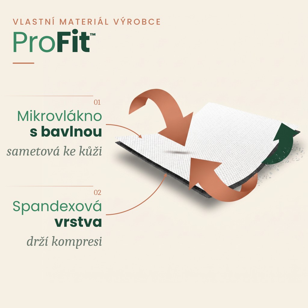 Vlastní materiál REH4MAT ProFit™ – mikrovlákno s bavlnou a spandexová vrstva