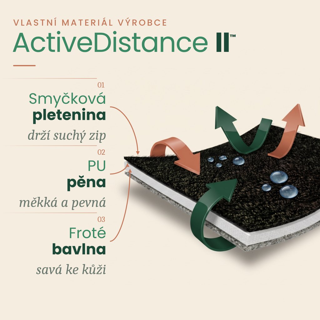 Vlastní materiál REH4MAT ActiveDistance II™ – smyčková pletenina, PU pěna a froté bavlna