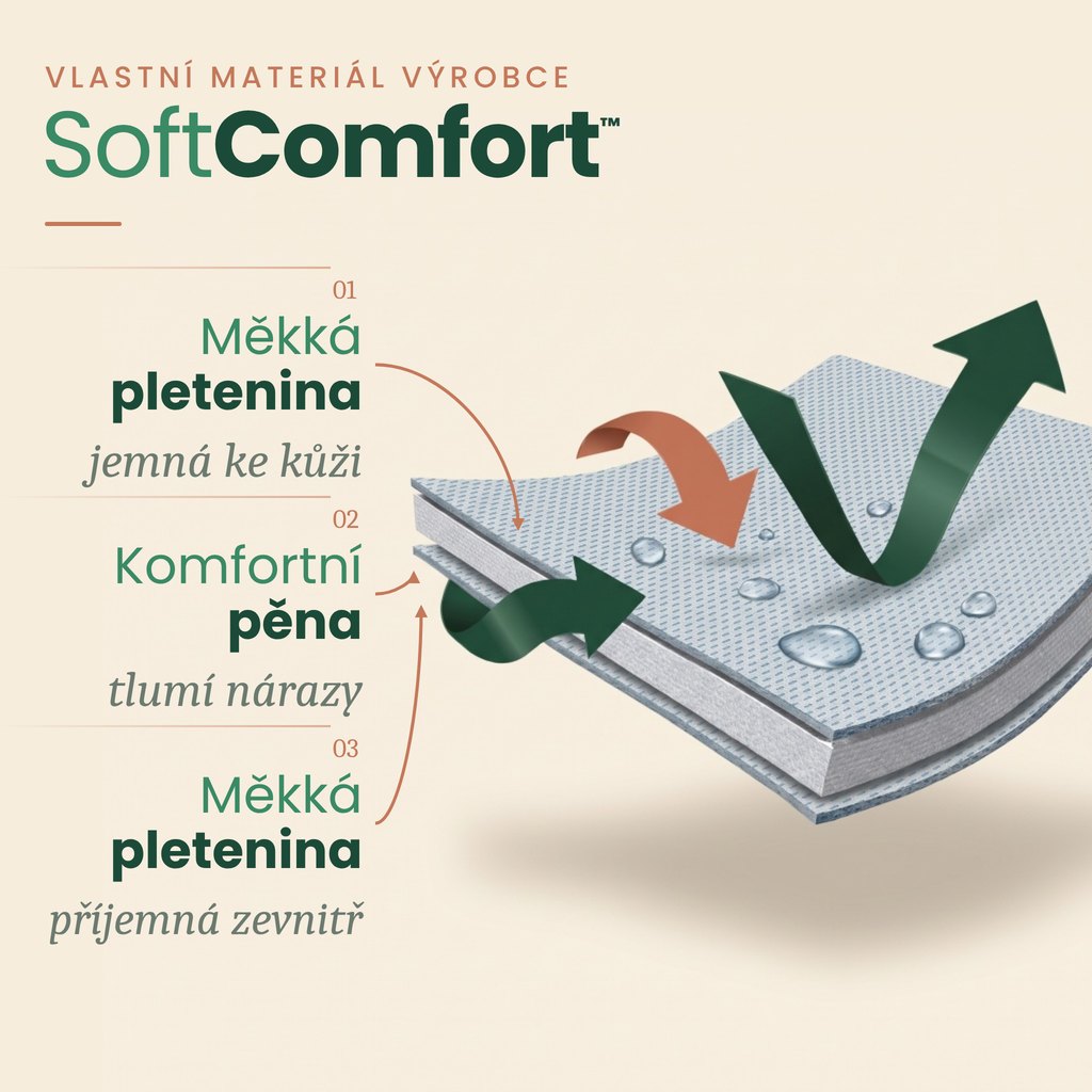 Vlastní materiál REH4MAT SoftComfort™