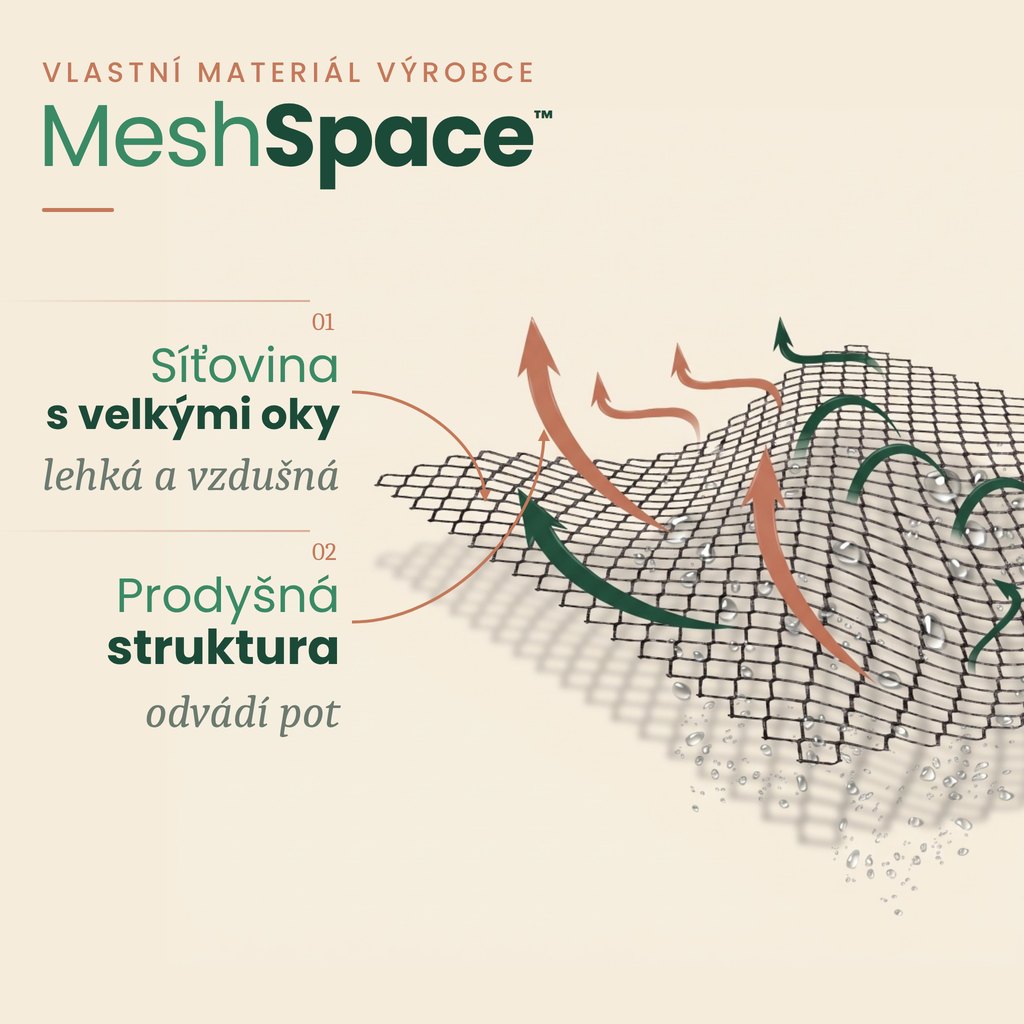 Vlastní materiál REH4MAT MeshSpace™