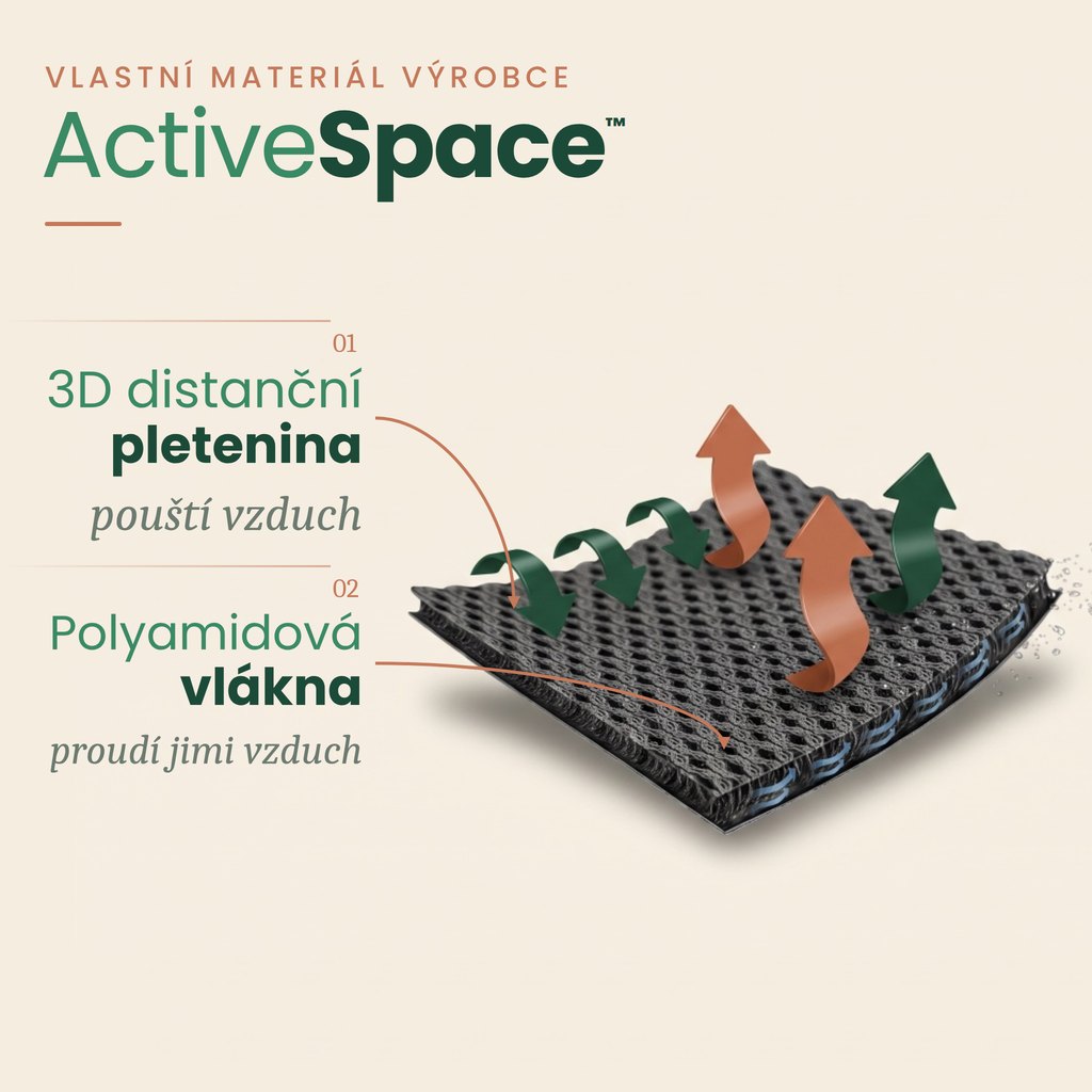 Vlastní materiál REH4MAT ActiveSpace™ – 3D distanční pletenina z polyamidových vláken