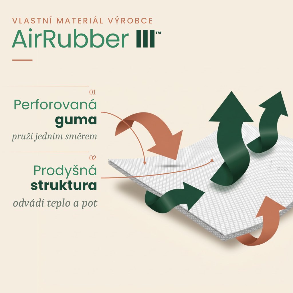 Vlastní materiál REH4MAT AirRubber III™