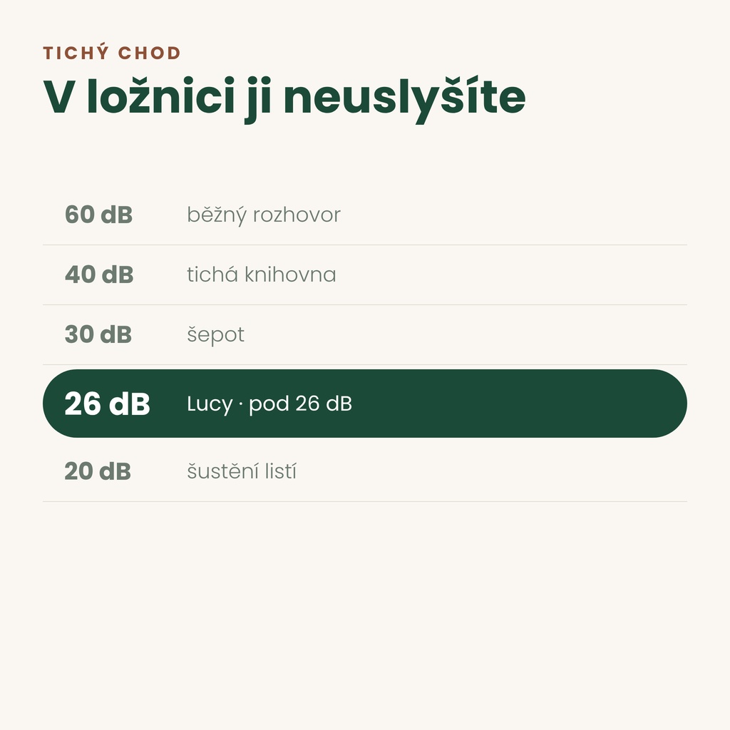Aroma difuzér Lucy Black – tichý chod pod 26 dB