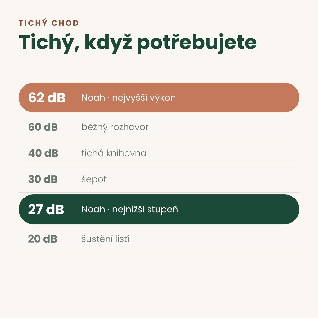 Zvlhčovač vzduchu Noah Titanium – tichý chod 27 dB