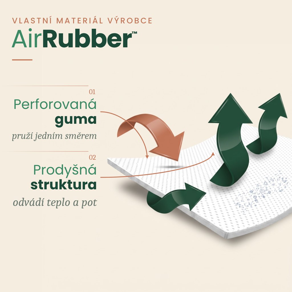 Vlastní materiál REH4MAT AirRubber™