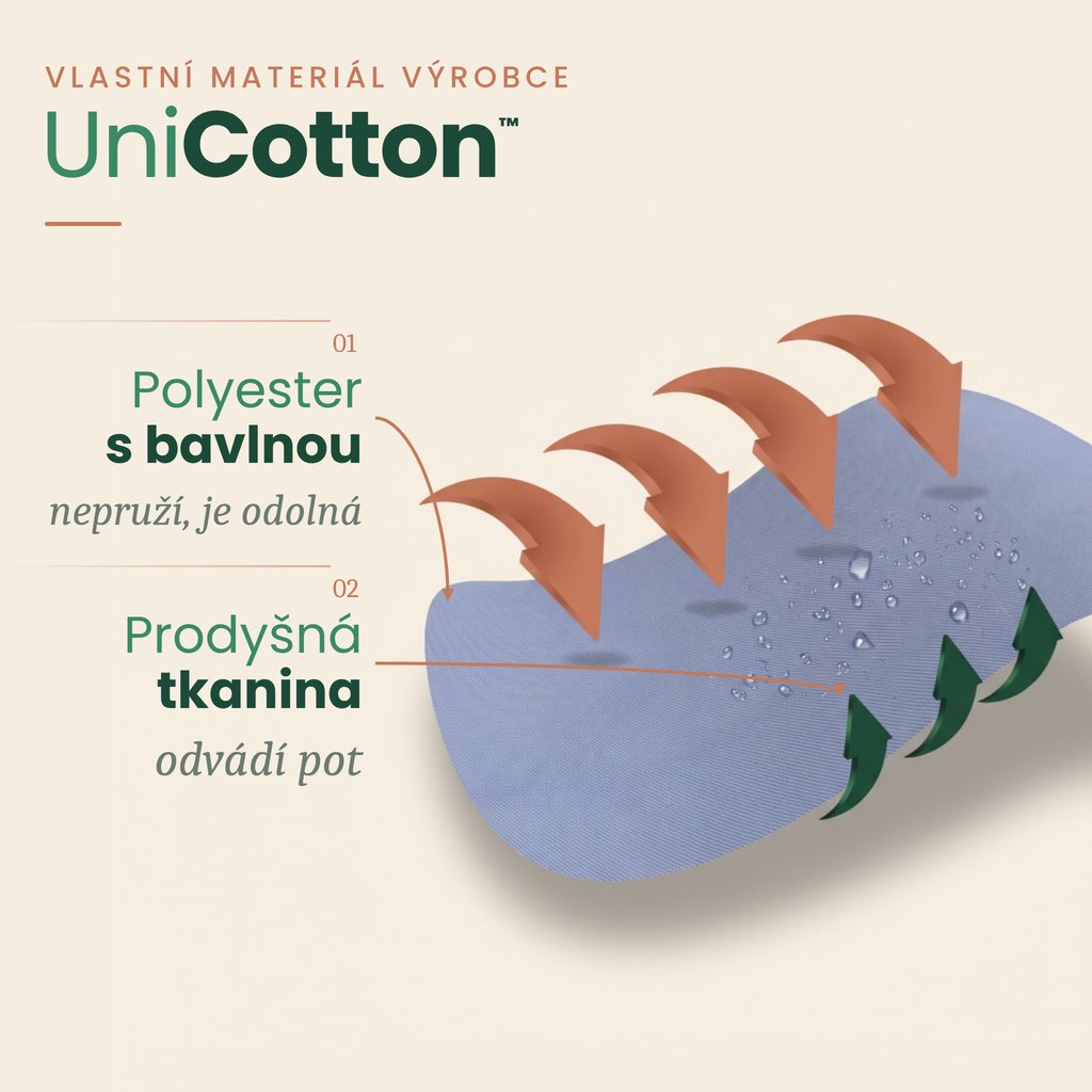 Vlastní materiál REH4MAT UniCotton™