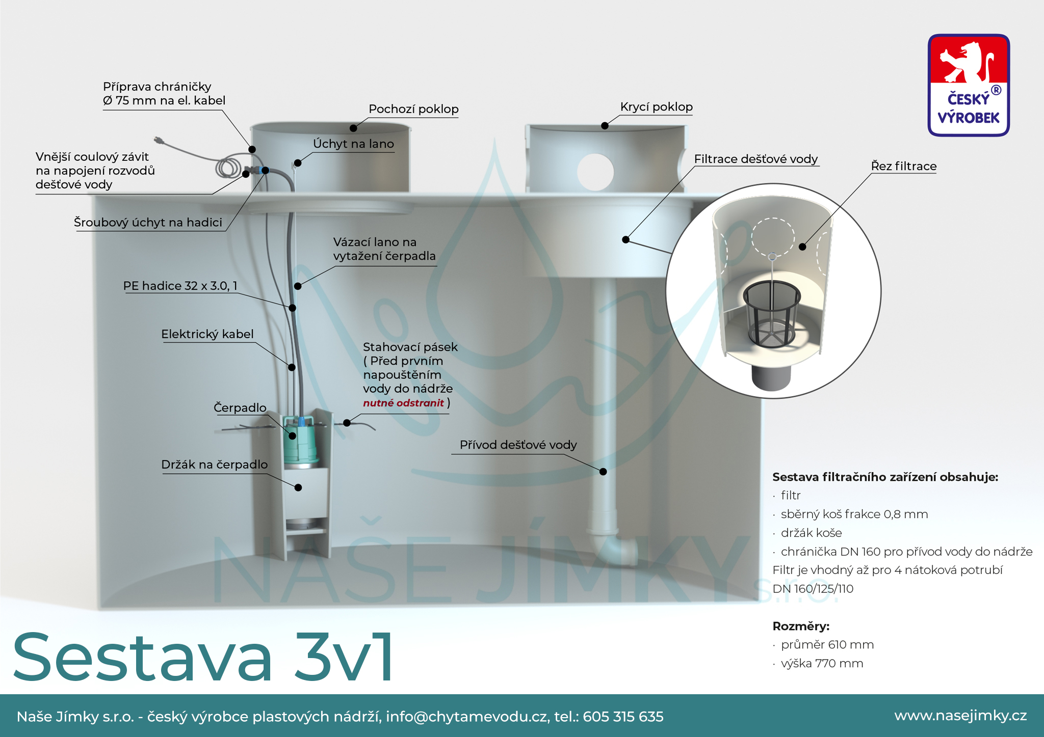 reservoarPopisky_3v1_nasejimky_2025