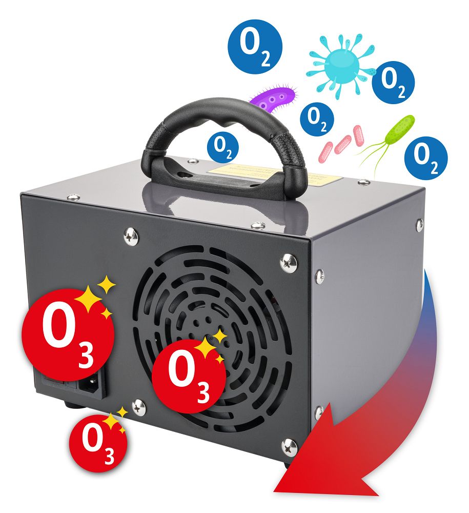 Generátor ozonu Powermat PM-GOZ-36T – infografika použití