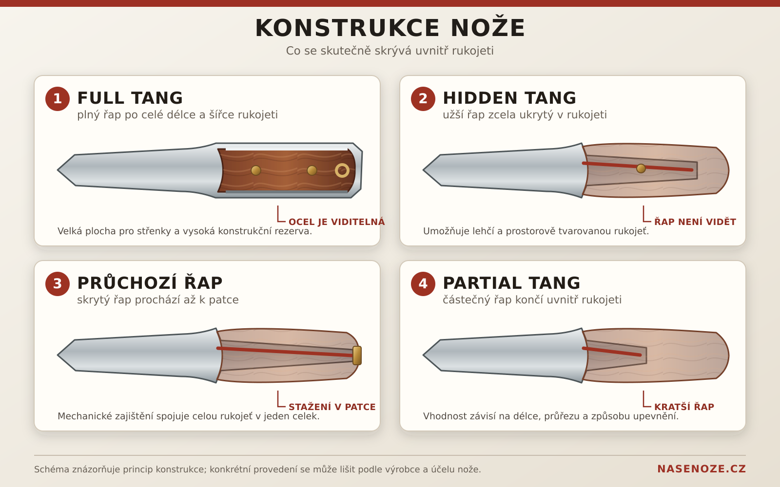 konstrukce-noze-full-tang-hidden-tang