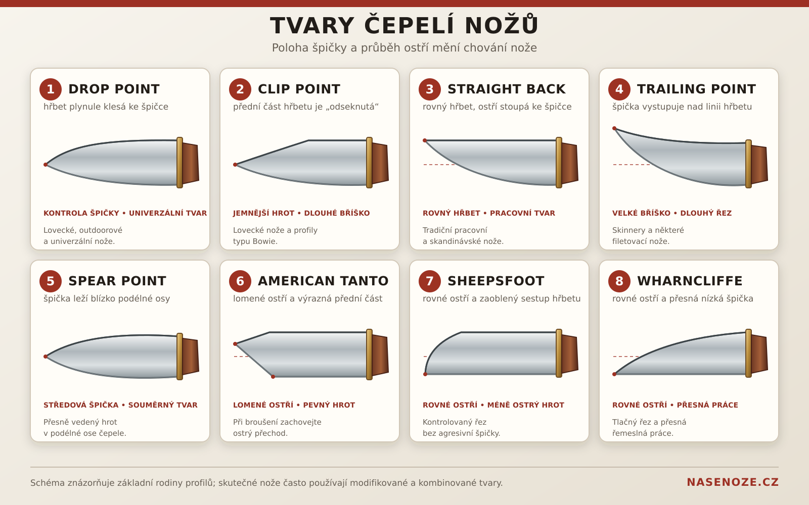tvary-cepeli-nozu-nakres-nasenoze