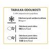 tabulka%20odolnosti%20 %20skleniky