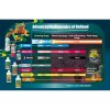Advanced Hydroponics Starters Kit