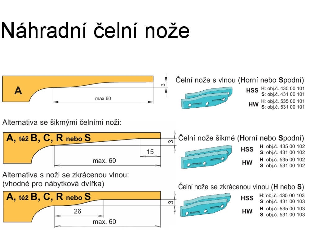 Čelní nože pro výplňovou frézu