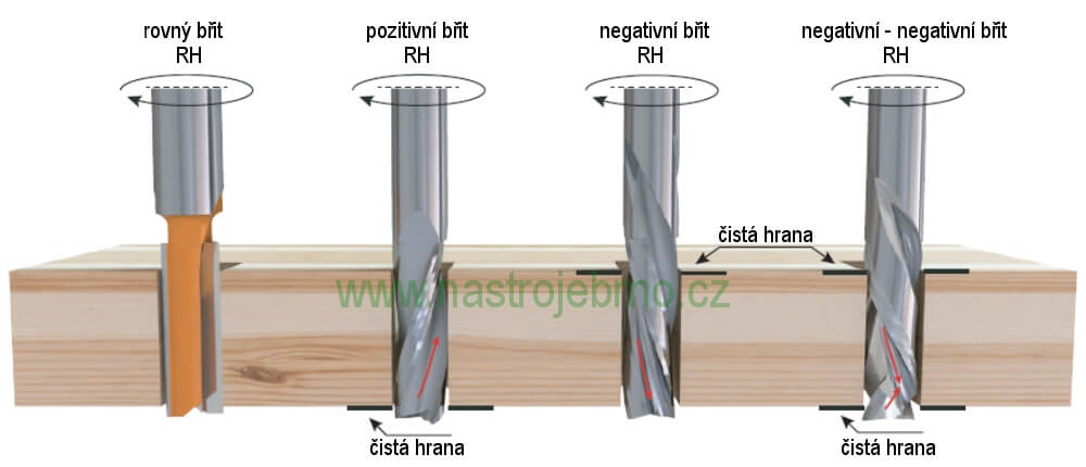 frezy-drazkovaci-spiralove-typ-004-1000x430-35k_1