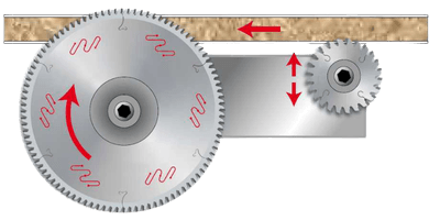pilovy-kotouc-na-lamino-lu3d-předřez