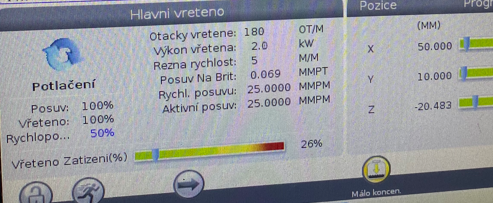 Zatížení vřetene - graf