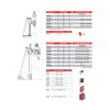 cardi vrtne sety parametry