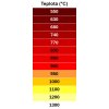 teploty barevne spektrum