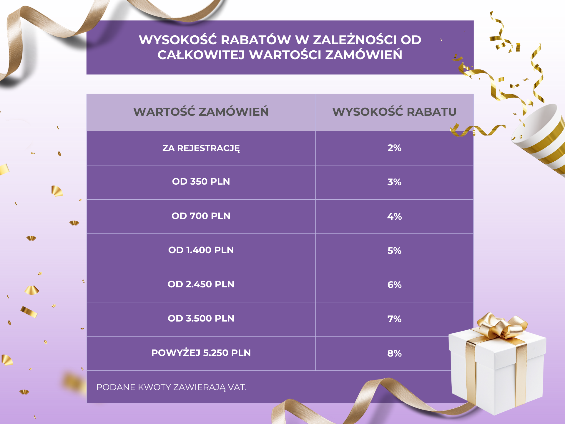 Program_lojalnościowy_tabela_PL