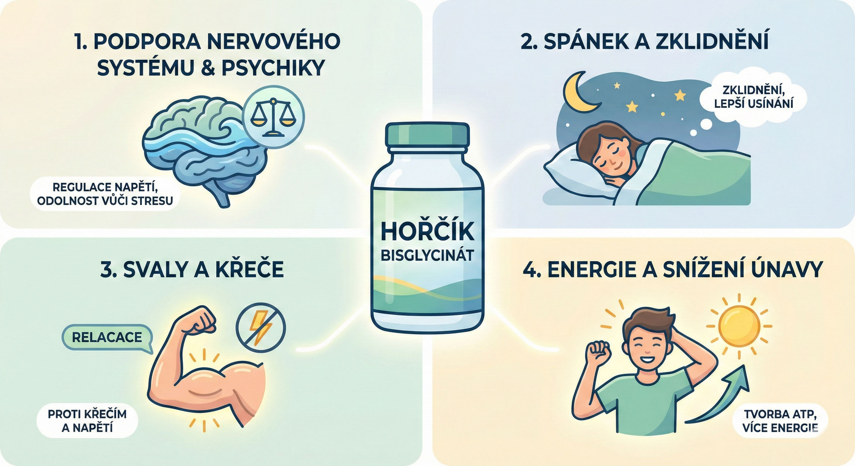 horcik-bisglycinat-ucinky2