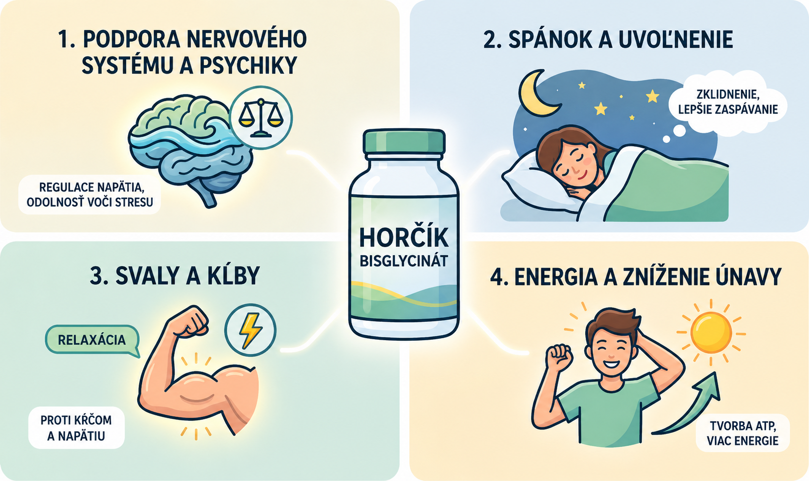 infografika_vyhod_horciku