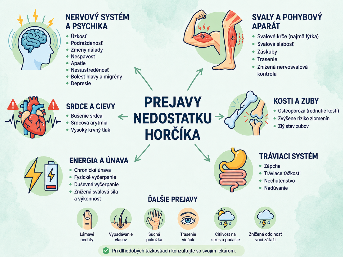 prejavy_nedostatku_horciku