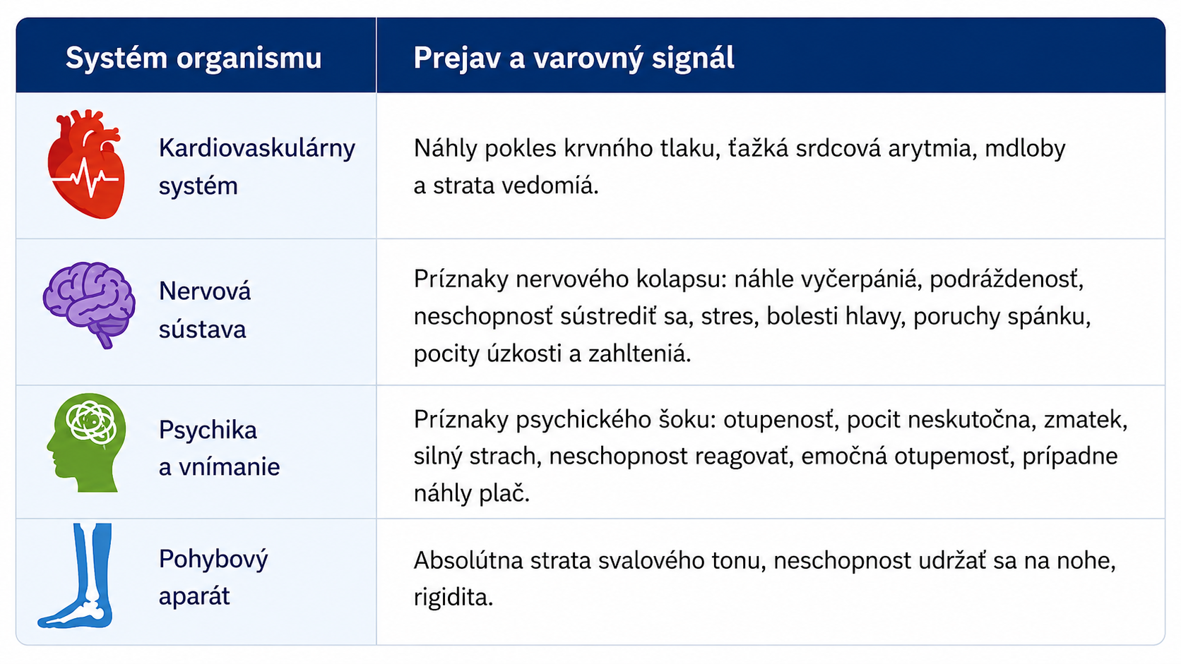 priznaky
