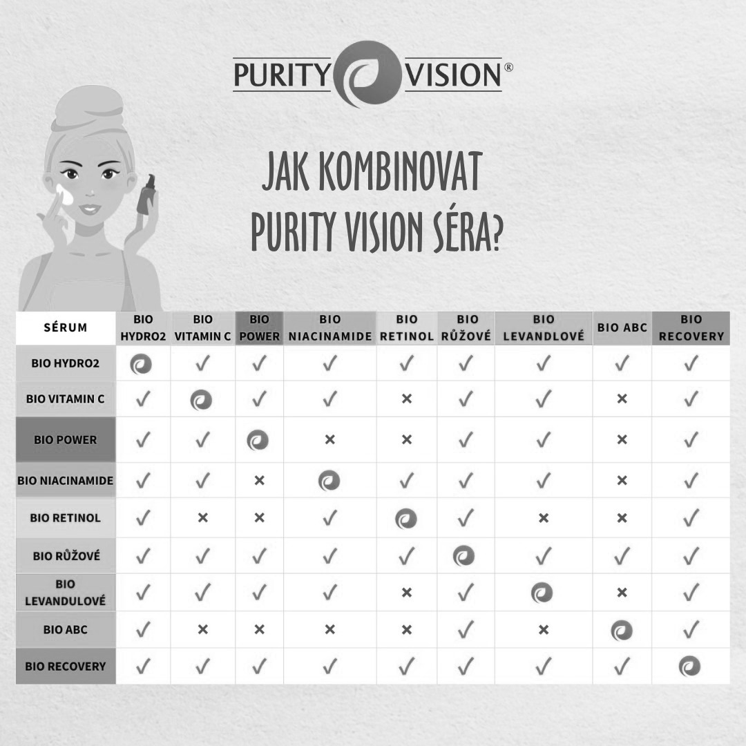 Purity Vision - kombinovanie sér